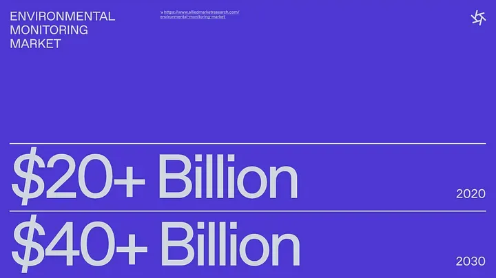 Environmental monitoring market.webp